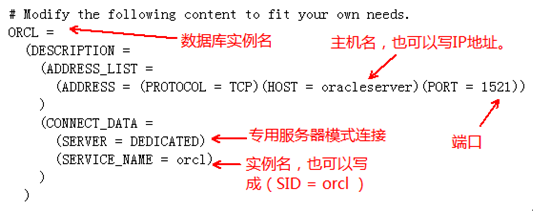 Oracle配置管理