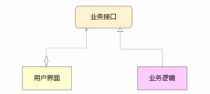 QT之界面与业务逻辑的分离