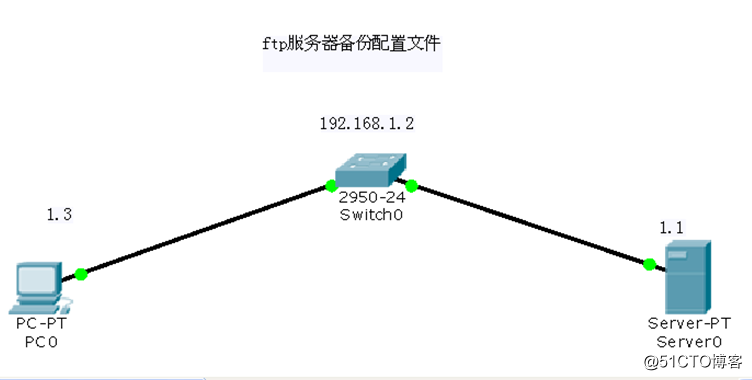 交換機的配置文件備份到TFTP和FTP服務器