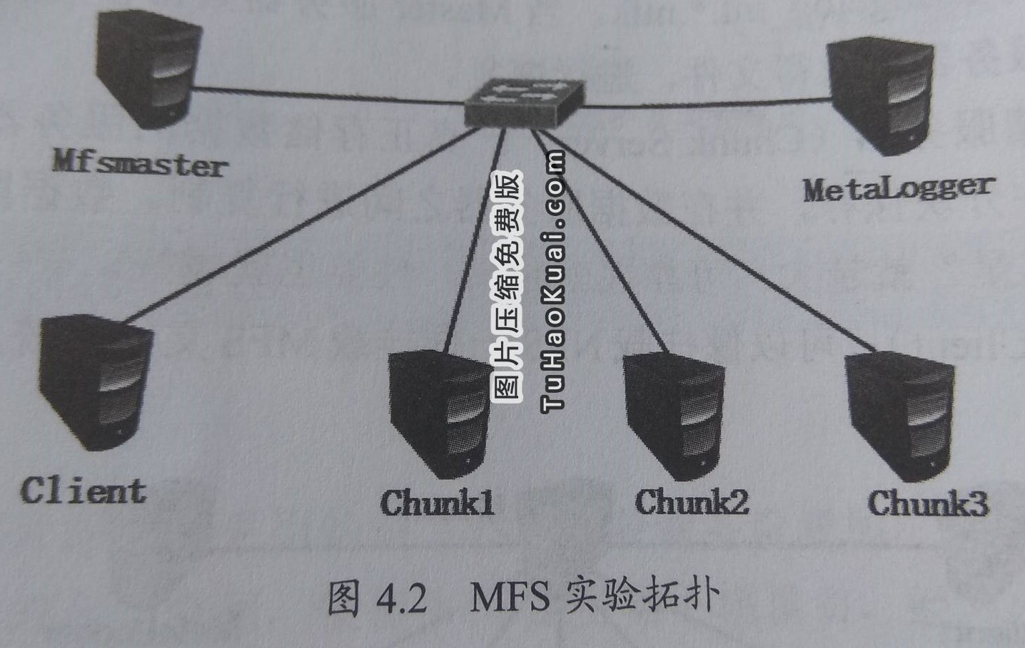 centos7.4安装MFS分布式文件系统