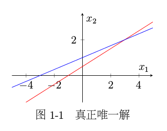 LaTex学习记录——绘制简单坐标图