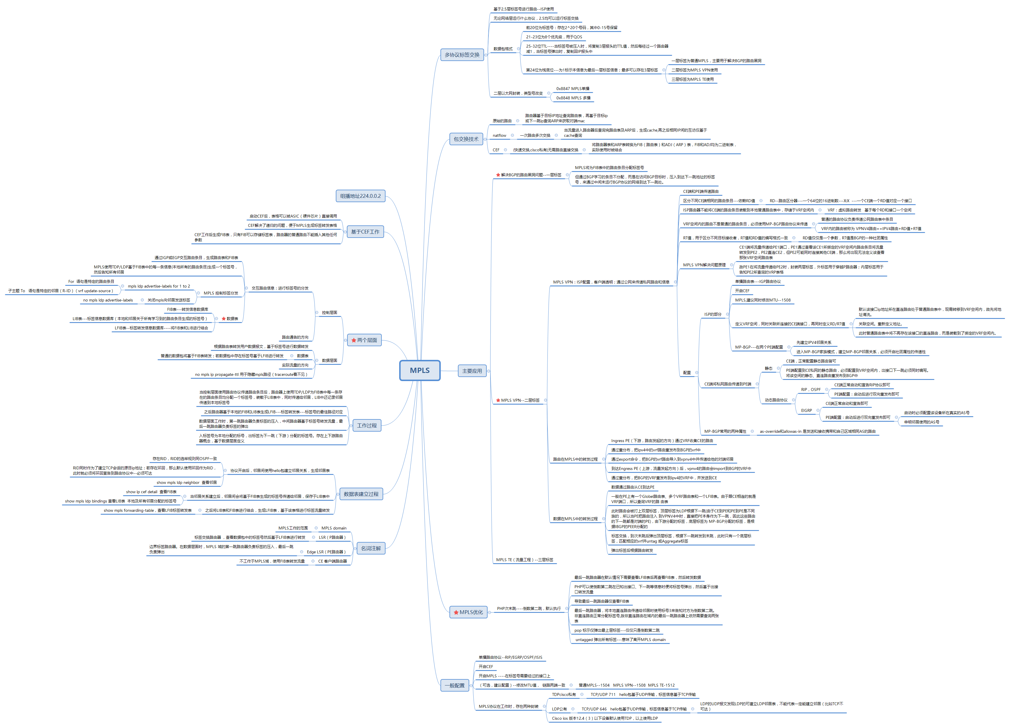 MPLS基本知识点整理