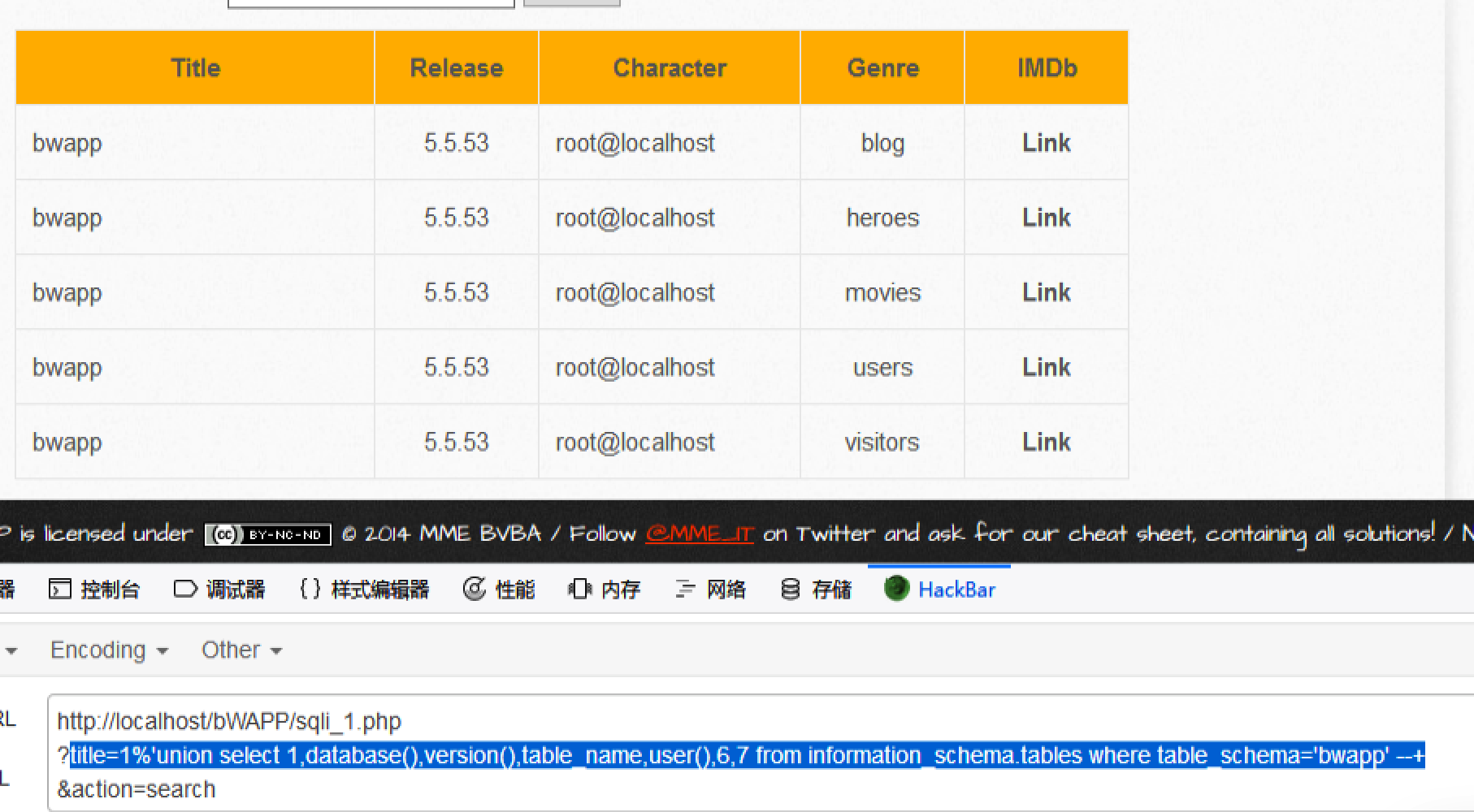 SQL注入之bWAPP之sqli_1.php