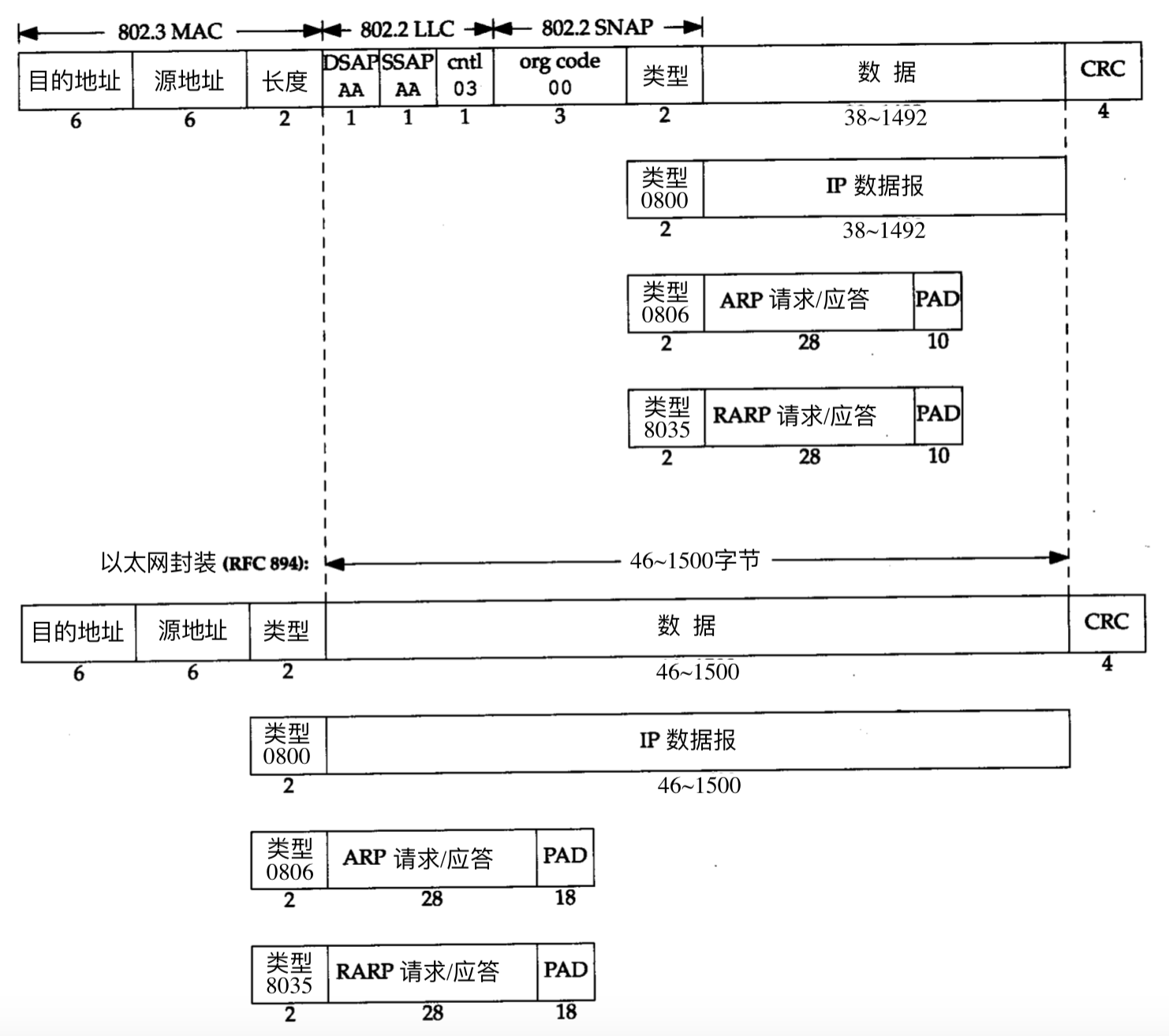 二、HCNA_数据链路层