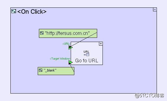 TERSUS画画一样开发软件 显示相关处理元件介绍-页面行为元件1