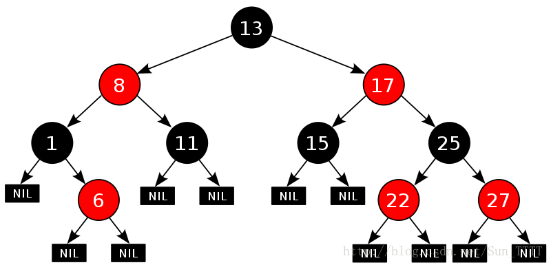 数据结构之红黑树