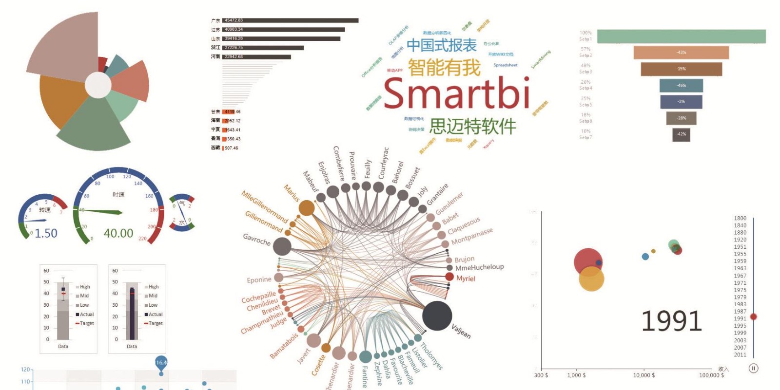 SmartBI大数据分析软件Insigh2018“旺”出来