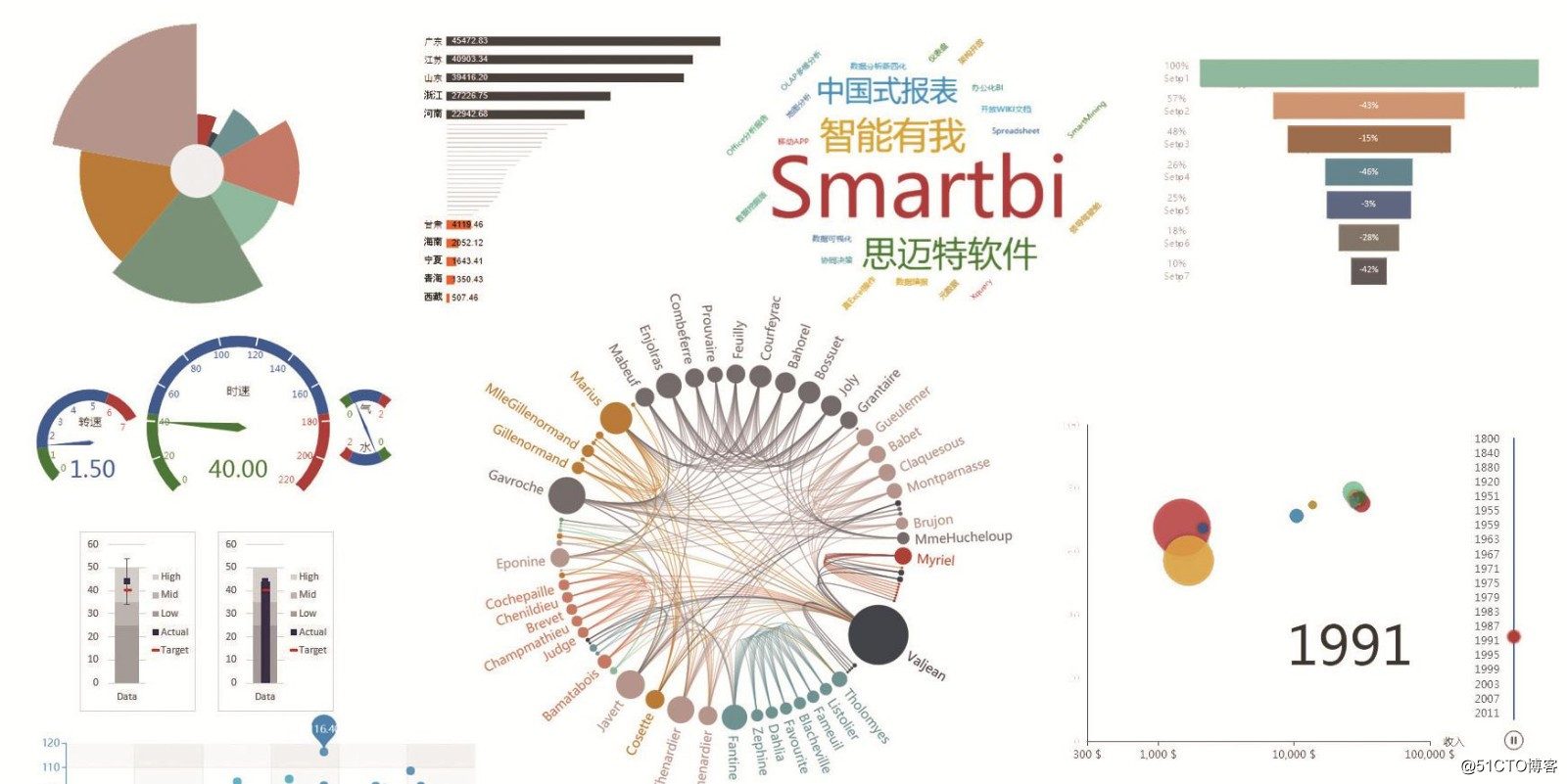 SmartBI大數據分析軟件Insigh2018“旺”出來