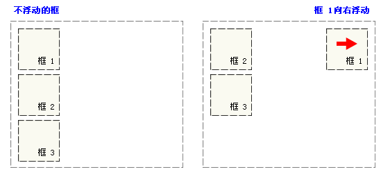 第2章WEB02-CSS&JS篇