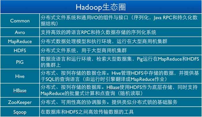 知识篇：新一代的数据处理平台Hadoop简介