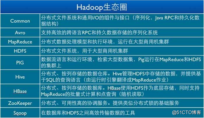 知識篇：新一代的數據處理平臺Hadoop簡介