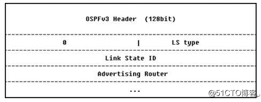 華為設備OSPF理論基礎和實現實驗（迎接IPv6數通時代的重要協議）