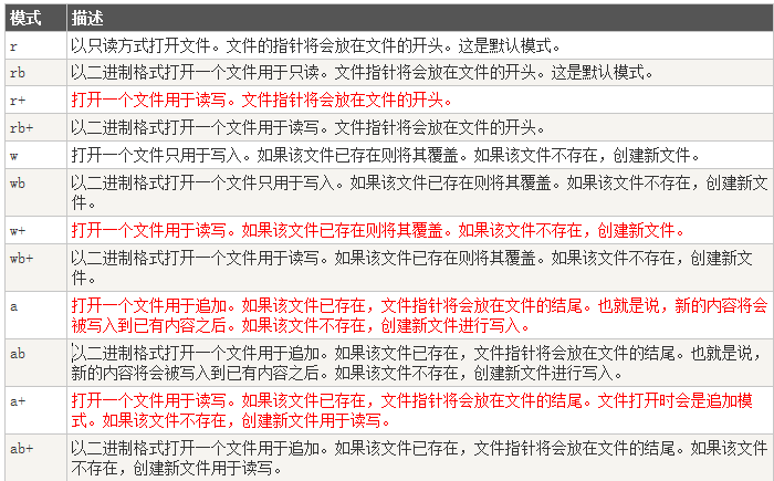 python之文件操作、OS模块、面向对象