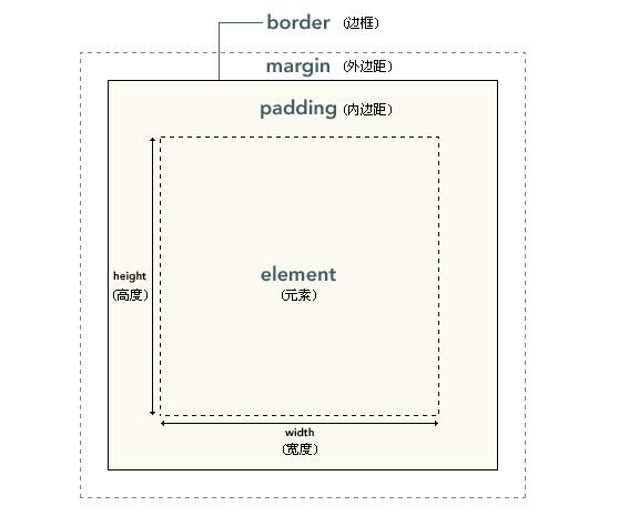 第2章WEB02-CSS&JS篇