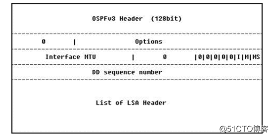 華為設備OSPF理論基礎和實現實驗（迎接IPv6數通時代的重要協議）