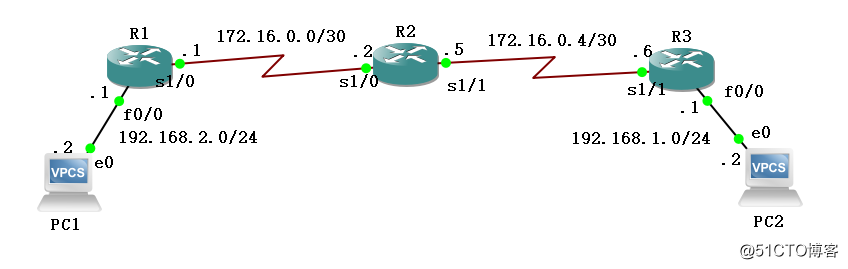 OSPF配置實例