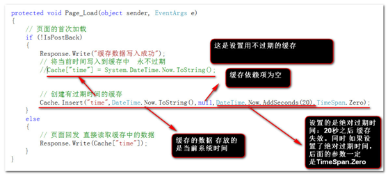 ASP.NET中数据缓存