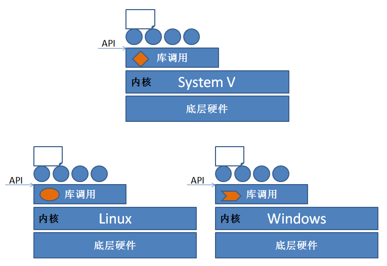 【我的Linux，我做主！】rpm包管理器/yum前端工具/编译安装从入门到精通