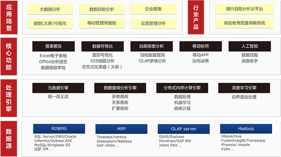 SmartBI大数据分析软件Insigh2018“旺”出来