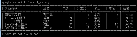 msyql数据库简单操作及事务和索引