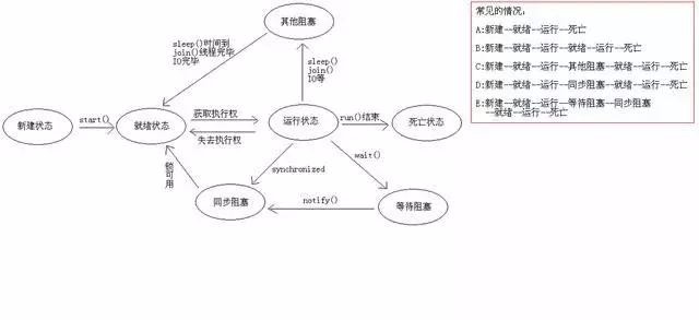 JAVA笔记：多线程面试题整理！