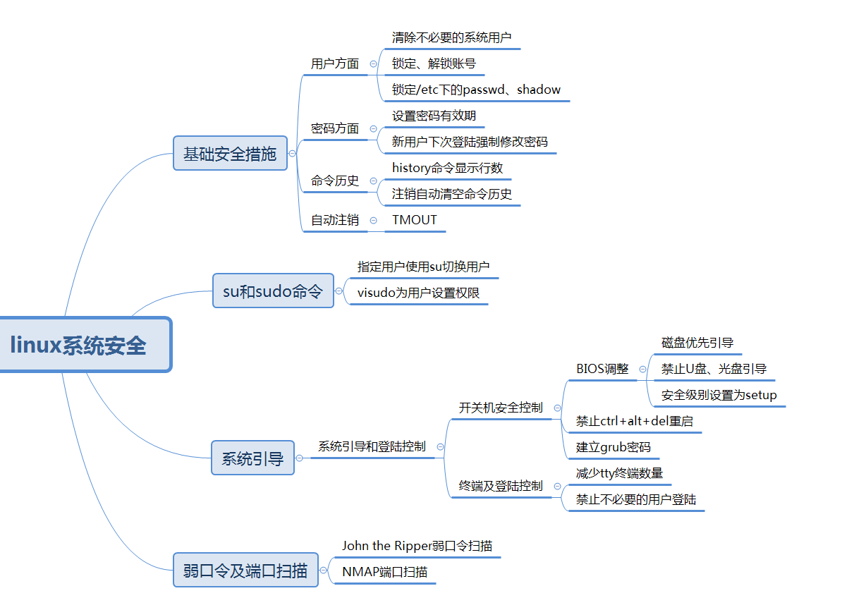 linux系统安全-弱口令检测和端口扫描