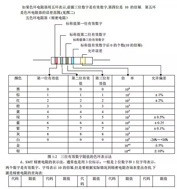 超详细的《电子元器件综合知识大全》，电子工程师一定要看！