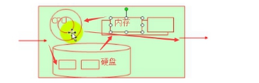 6、进程知识（参合内核调度知识）