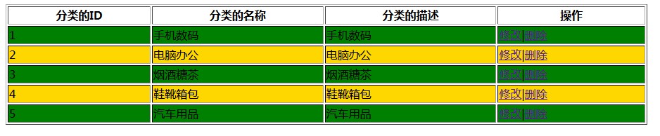 第3章WEB03- JS篇