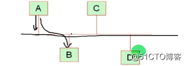 9、網絡知識(路由交換和ARP協議)+配置單網卡多ip和配置默認路由