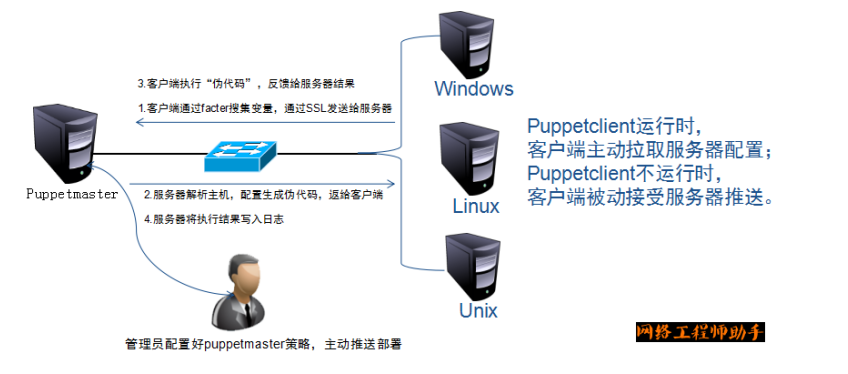 Puppet部署与应用