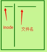 8、磁盘知识和历史