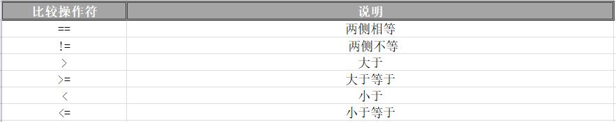 awk用法详解