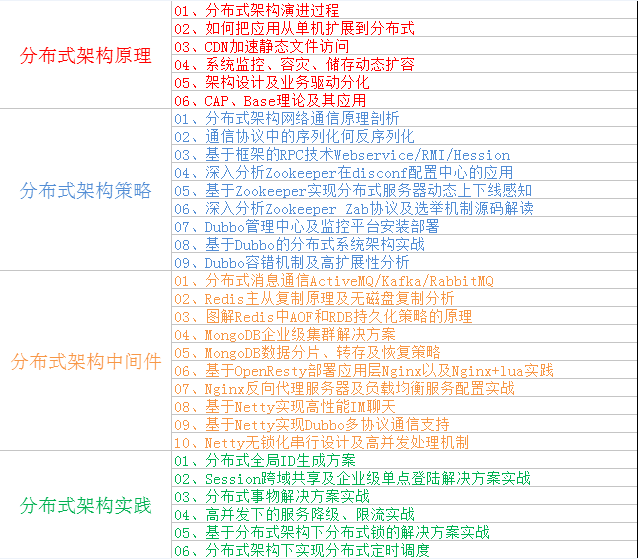 一个6年java程序员的工作感悟，写给还在迷茫的你