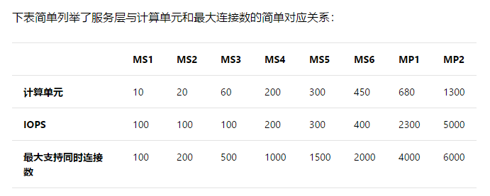 Azure技术12-高可用--在Azure上创建典型高可用架构应用(1)