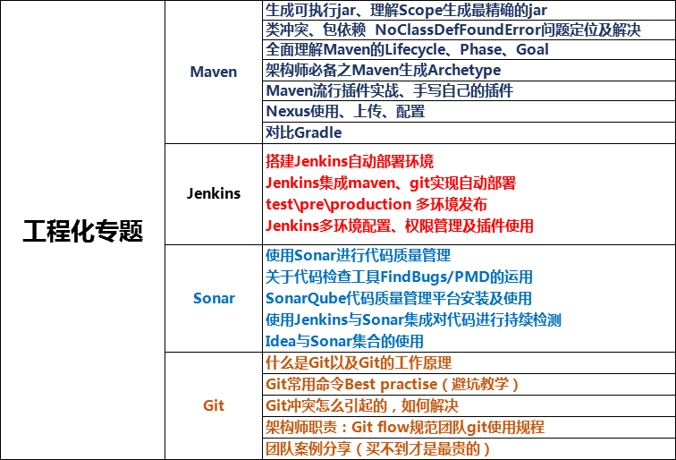 一个6年java程序员的工作感悟，写给还在迷茫的你