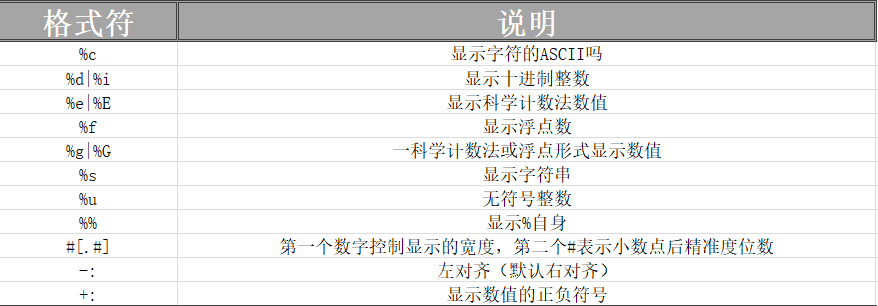 awk用法详解