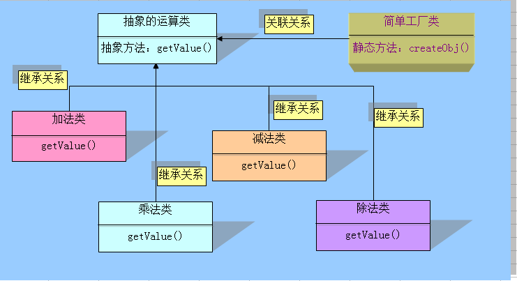 设计模式之简单工厂模式