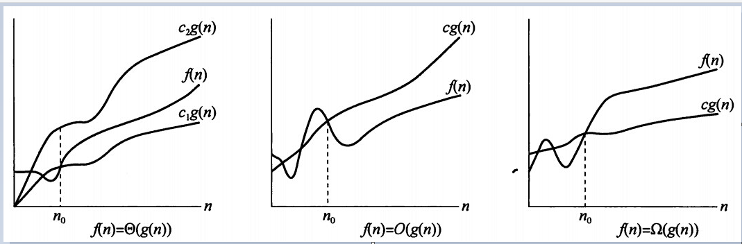 算法分析之渐进符号
