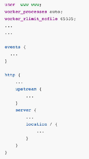 Nginx配置文件说明