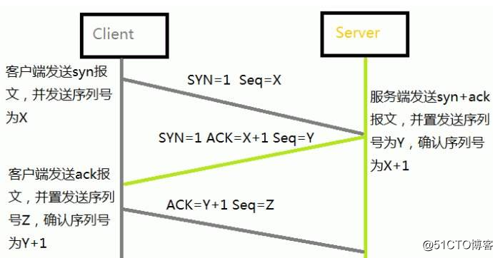 Linux網絡常用術語