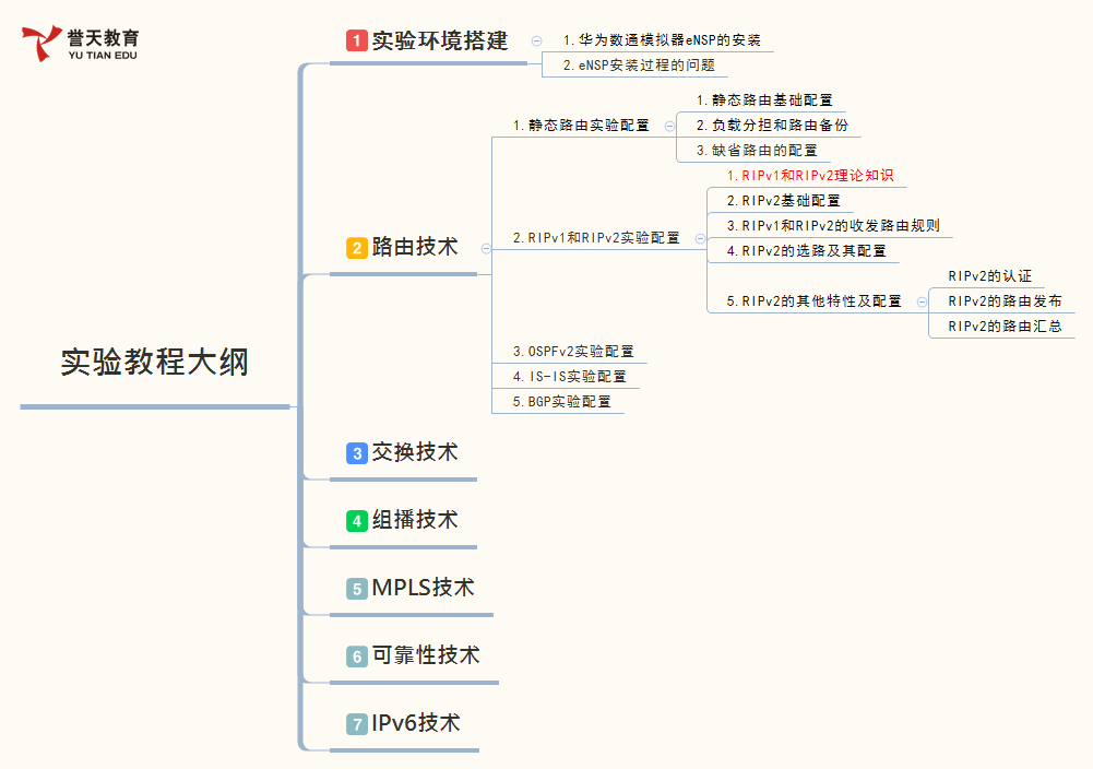 【解忧杂货店】RIPv1和RIPv2理论知识--华为数通R&S实验漫载（7）