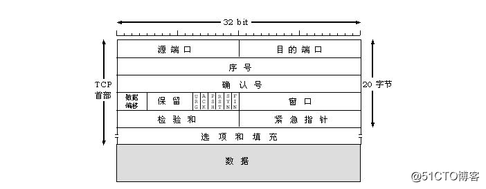 Linux網絡常用術語