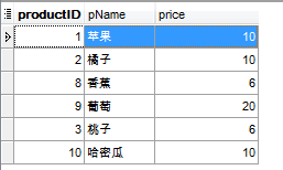 MySQL数据库高级（一）——数据完整性