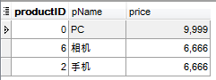 MySQL数据库高级（一）——数据完整性