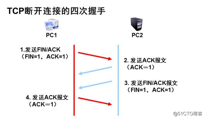 Linux網絡常用術語