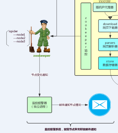 分布式爬虫系统设计、实现与实战：爬取京东、苏宁易购全网手机商品数据+MySQL、HBase存储