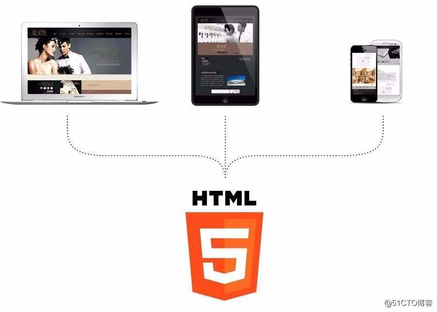 HTML5 WebSocket實現點對點聊天的示例代碼