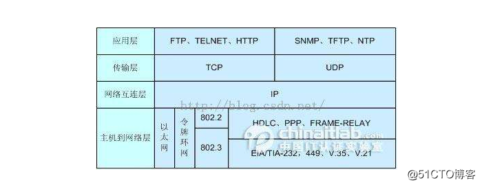 Linux網絡常用術語